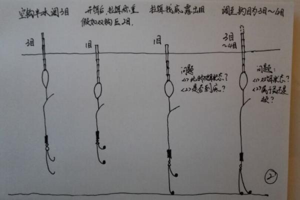 钓白鲢鱼用什么饵料，用酸味或香味的饵料效果好