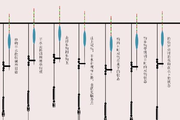 钓鲫鱼适合用什么浮漂，吃铅量较小的浮漂更合适